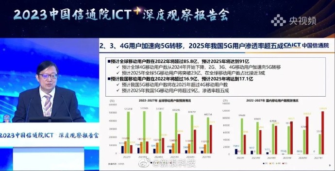 中国信通院：预计到2025年我国5G用户将超9亿